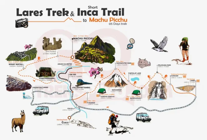 Lares Trek And Short Inca Trail To Machu Picchu 5 Days