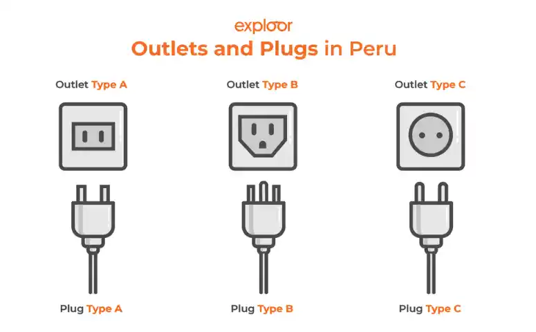 Plugs in Perú